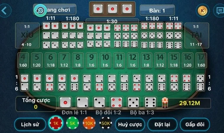 Các tỷ lệ cược Tài Xỉu nhà cái Bet88