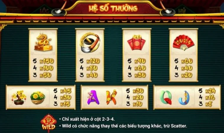 Hệ số thưởng trong game nổ hũ Ông Đồ tại Bet88 